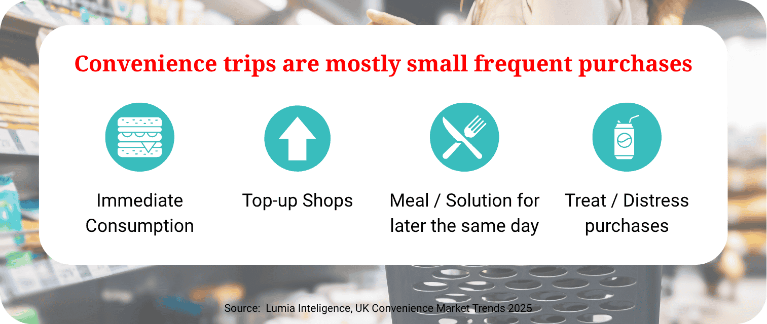 UK Convenience shopper Intent