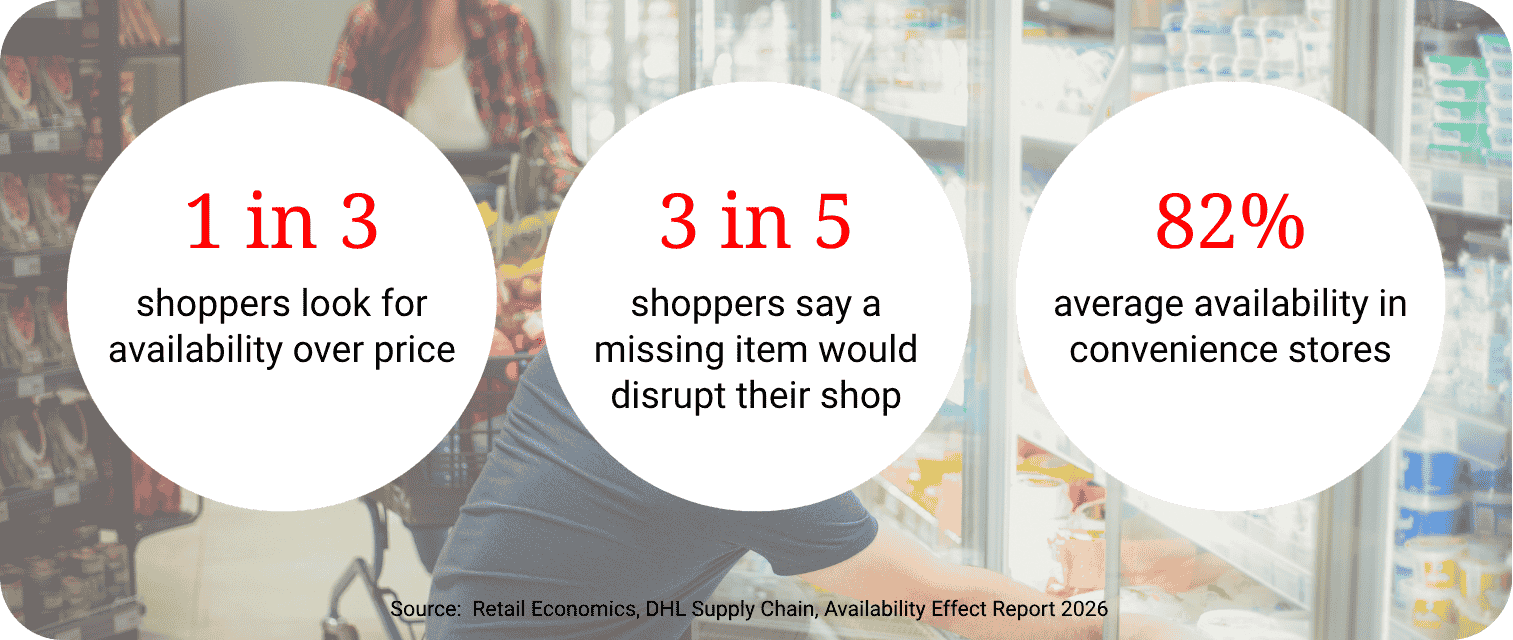 UK Convenience Channel Availability Effect